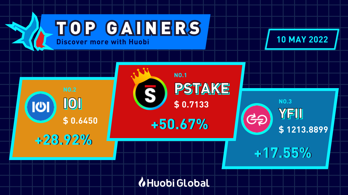 HuobiGlobal