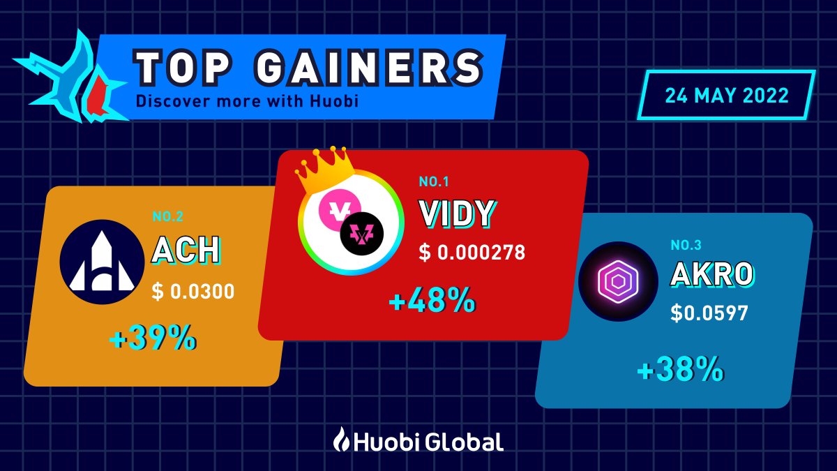 HuobiGlobal