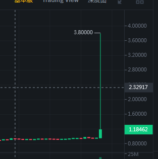 Wu Blockchain