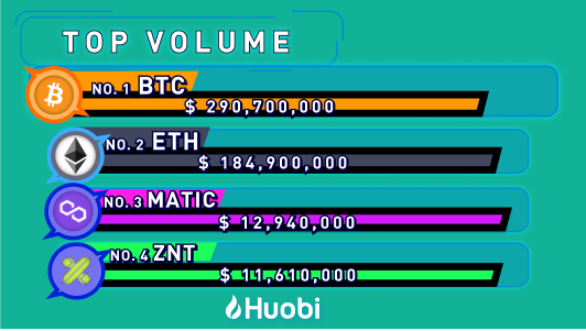 HuobiGlobal