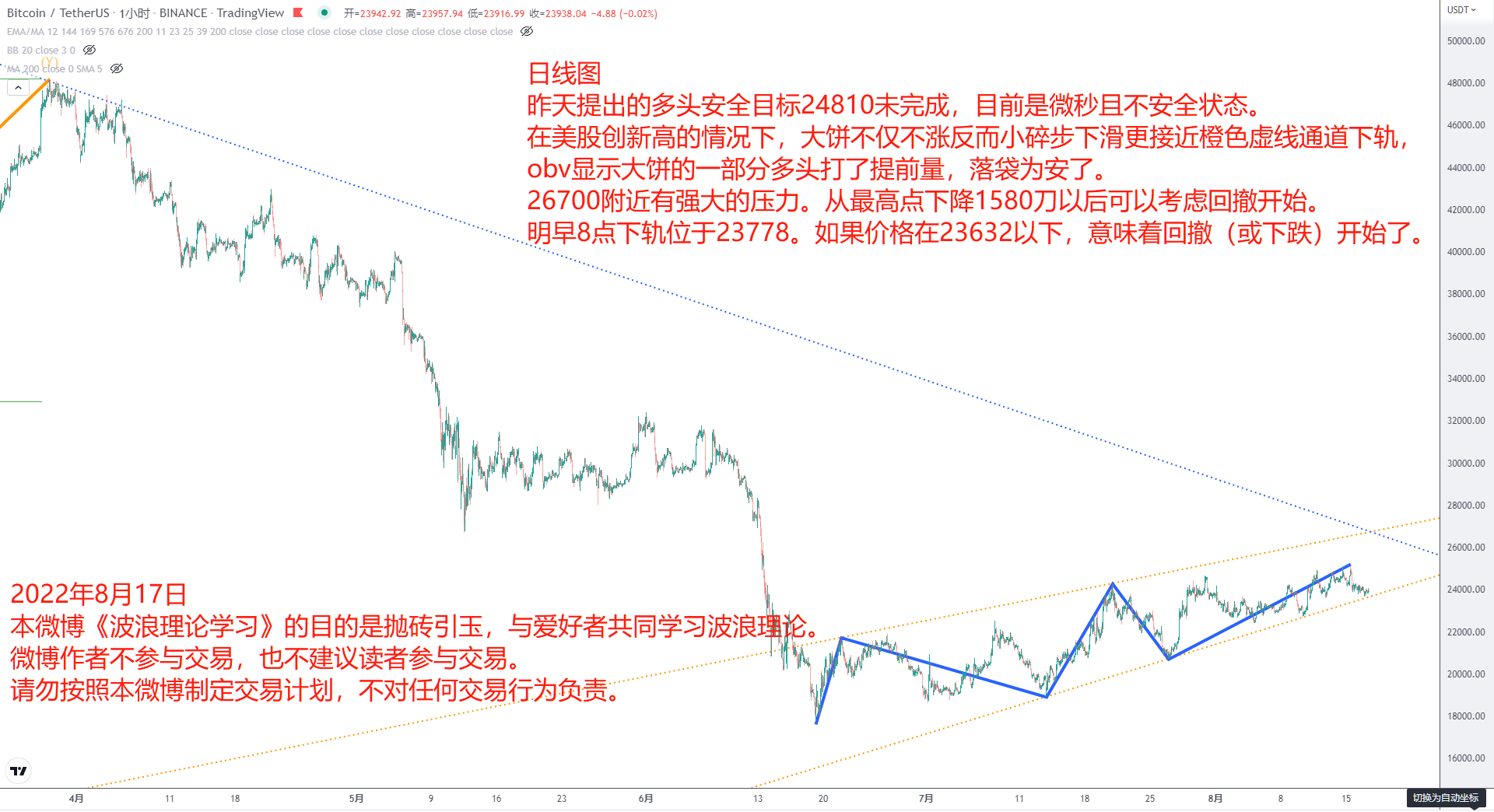 波浪理论学习