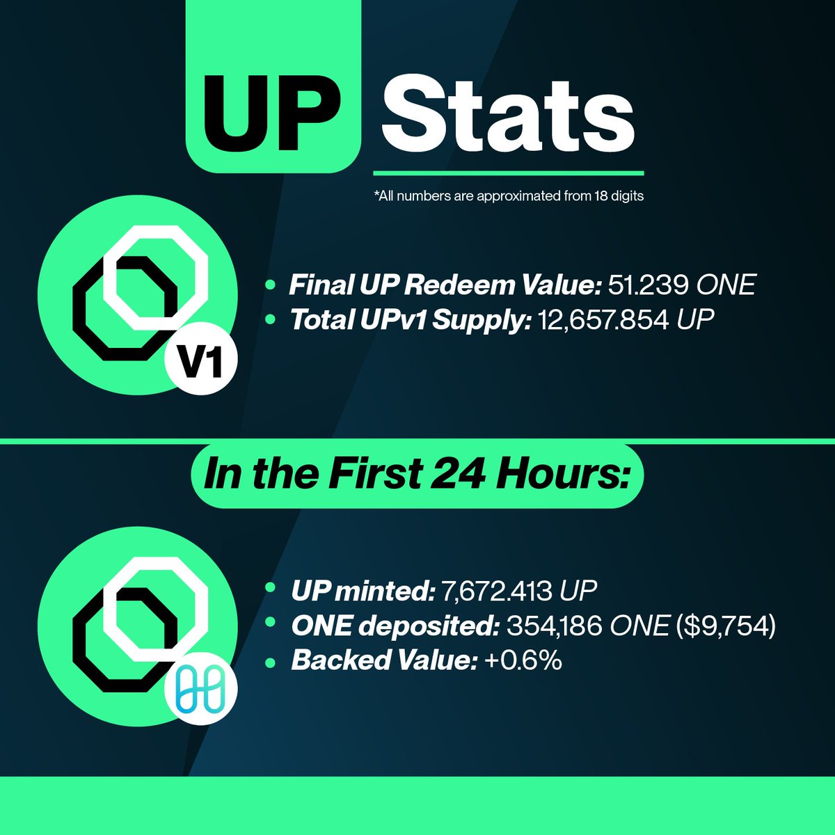 Unifi Protocol DAO