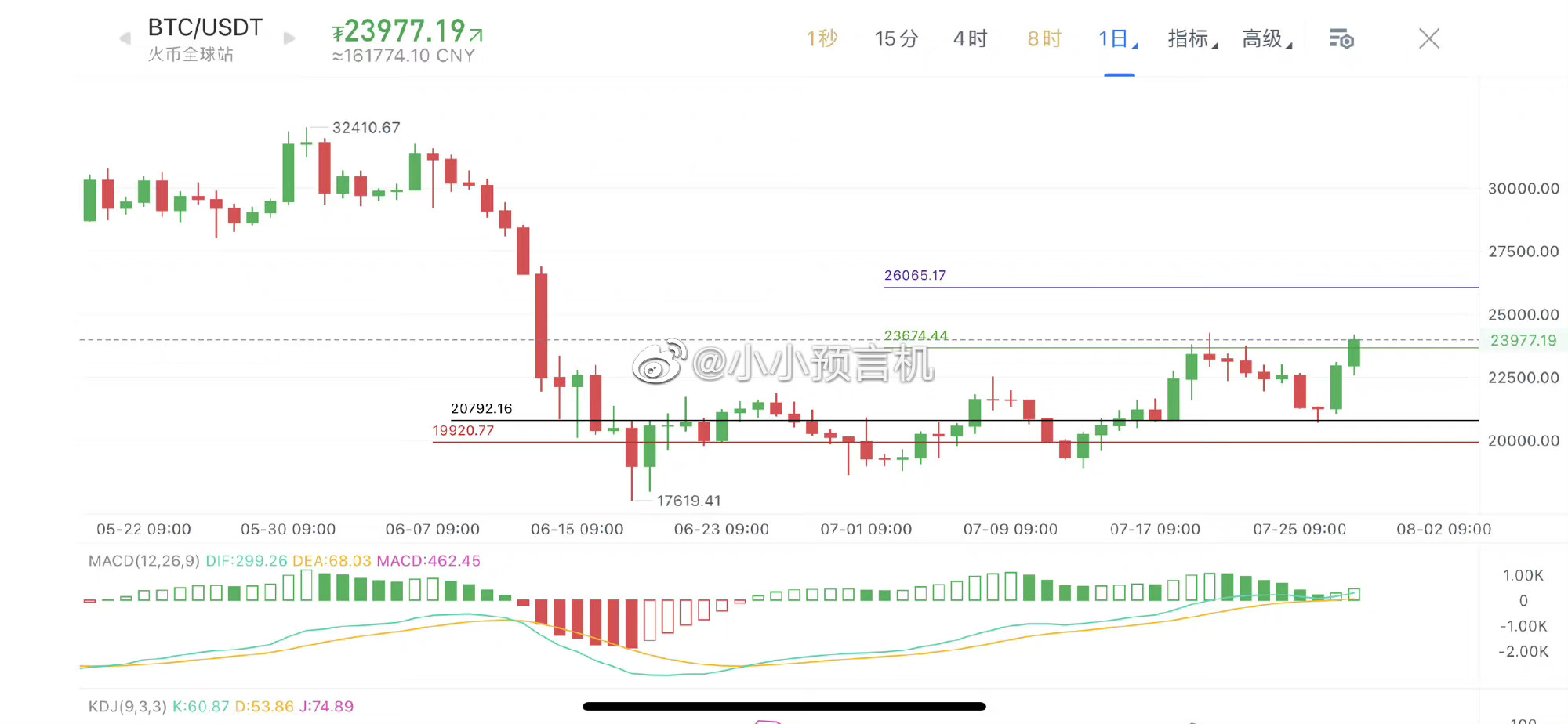 小小预言机1