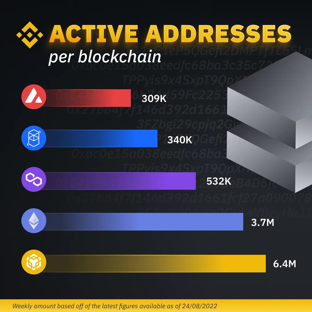 BNB