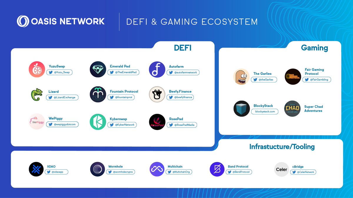 Oasis Network