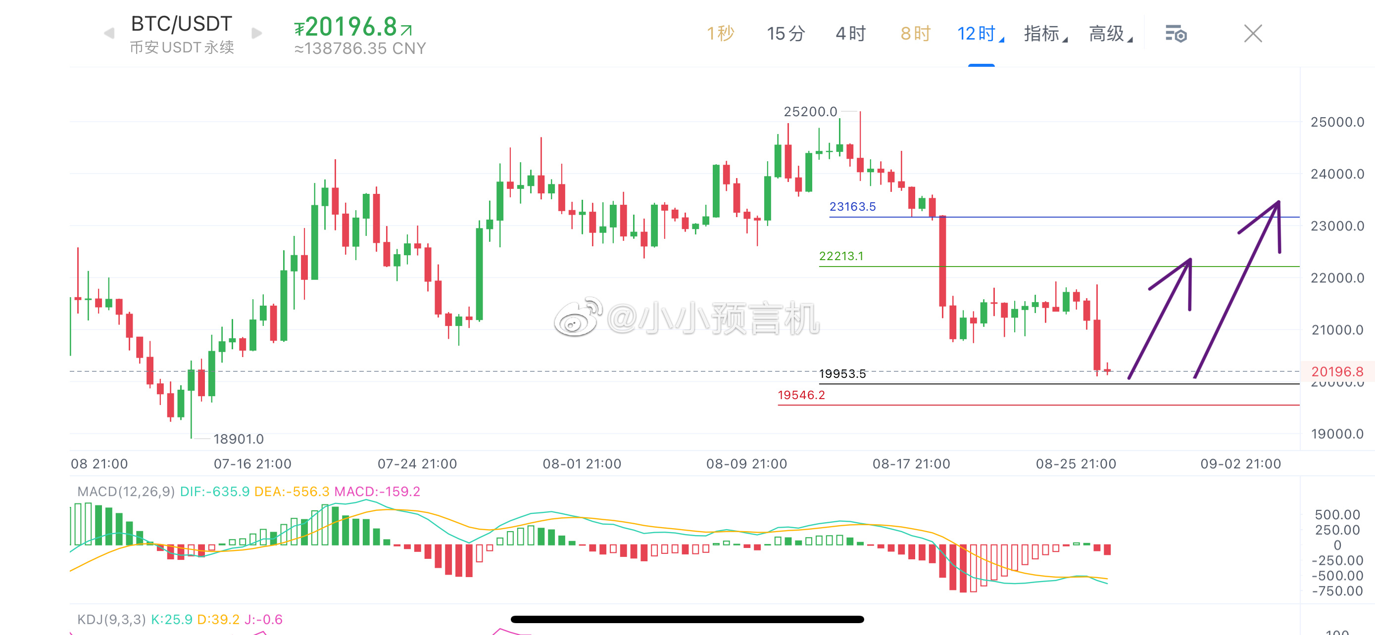 小小预言机