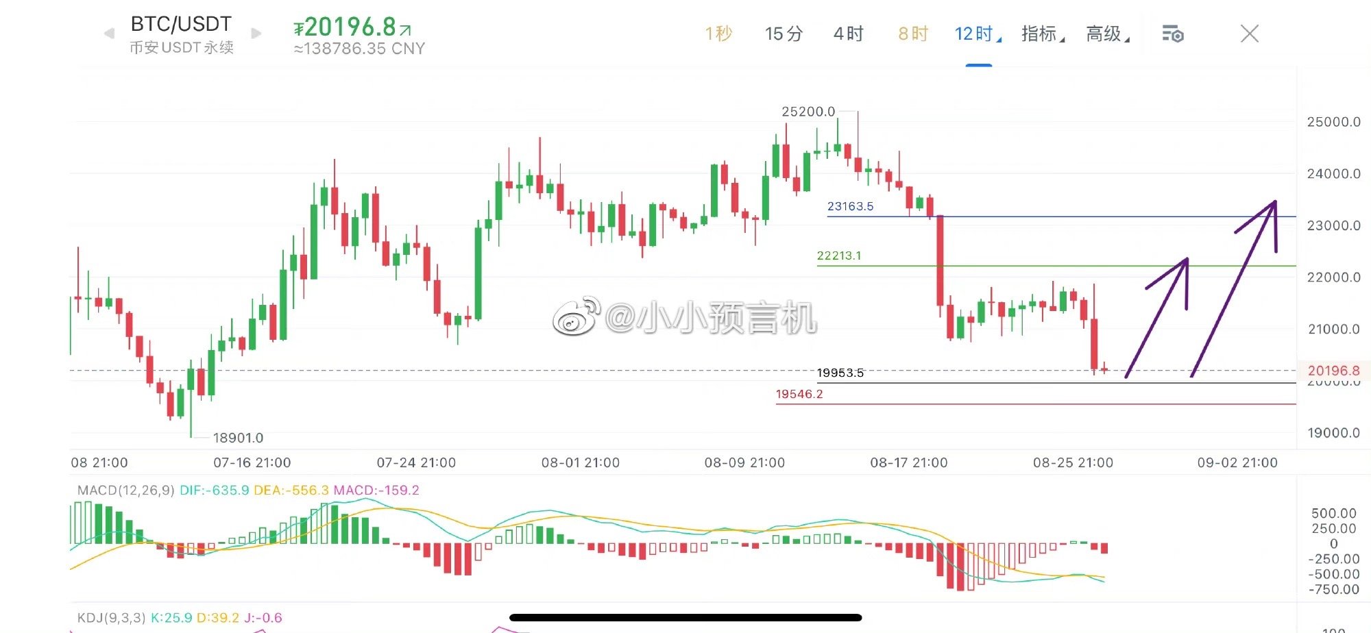 小小预言机