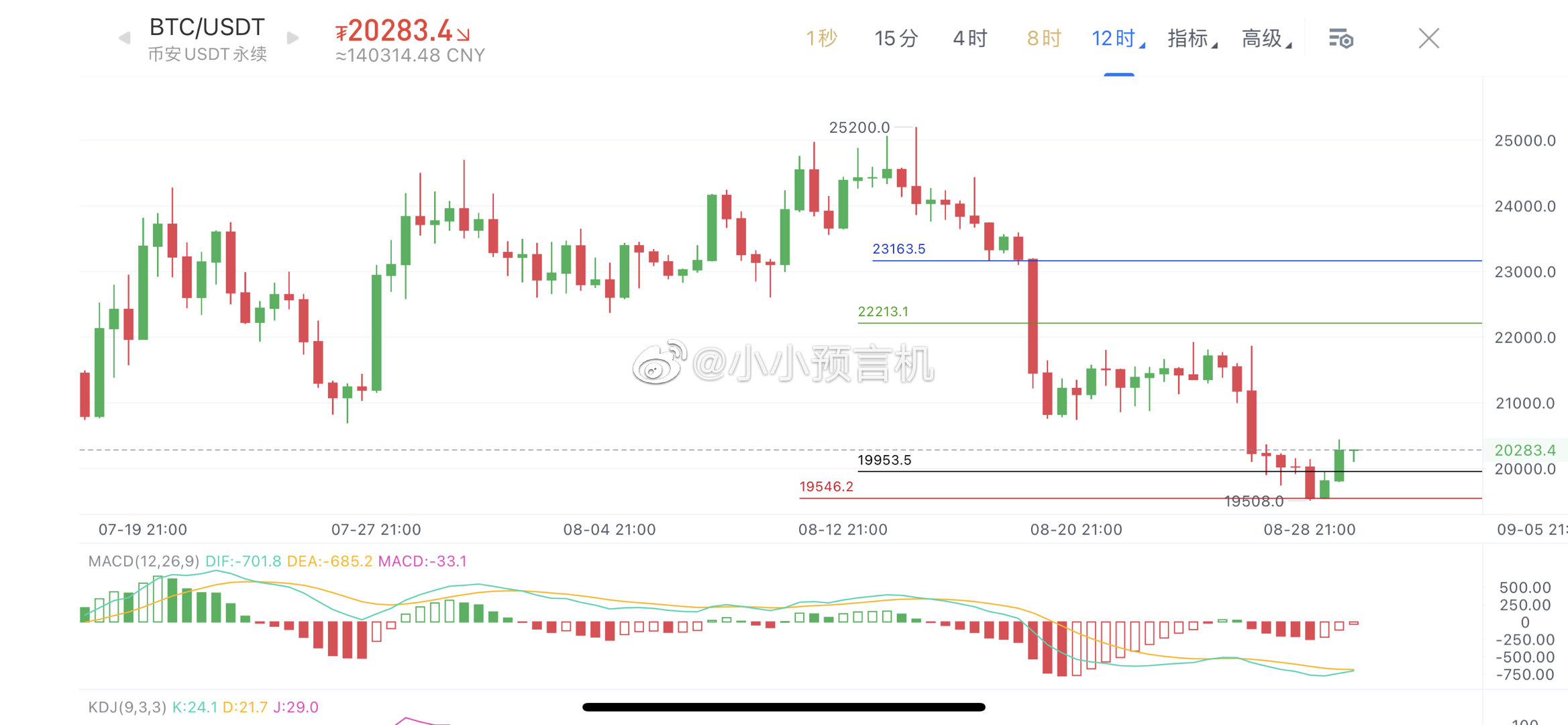 小小预言机1
