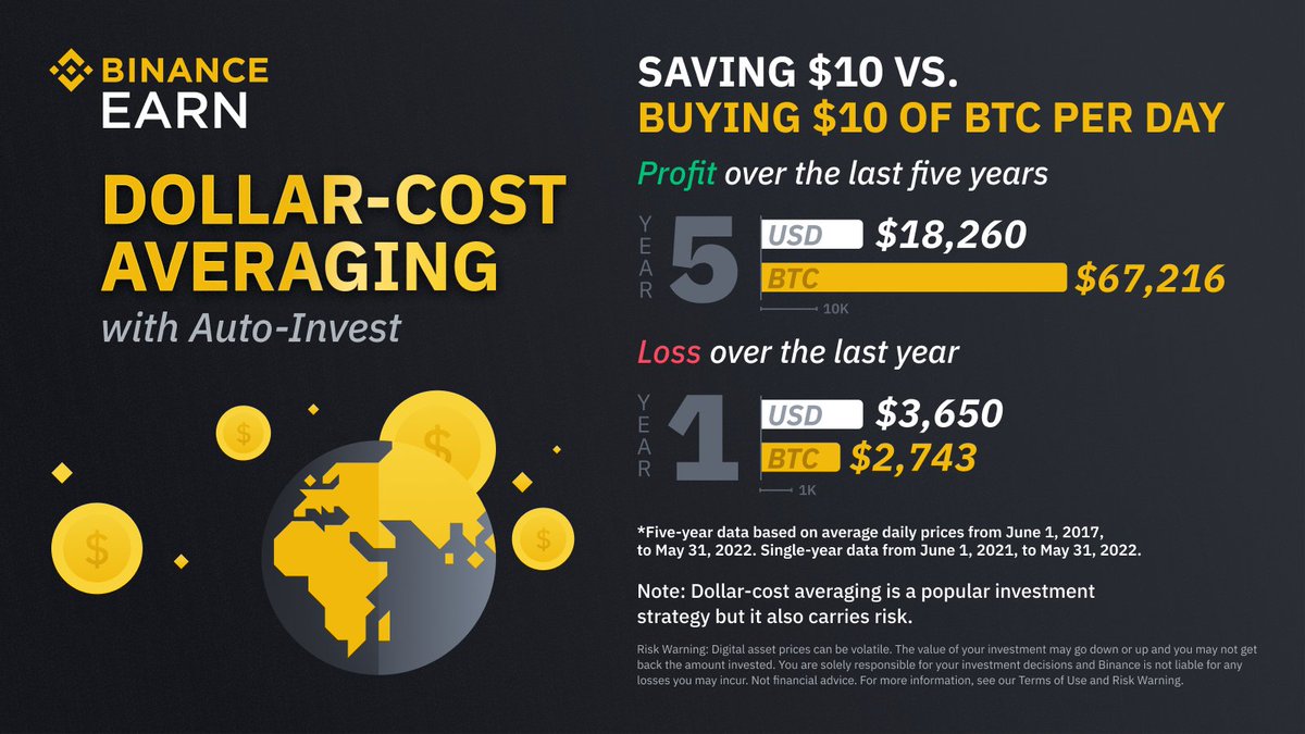 BNB BNB