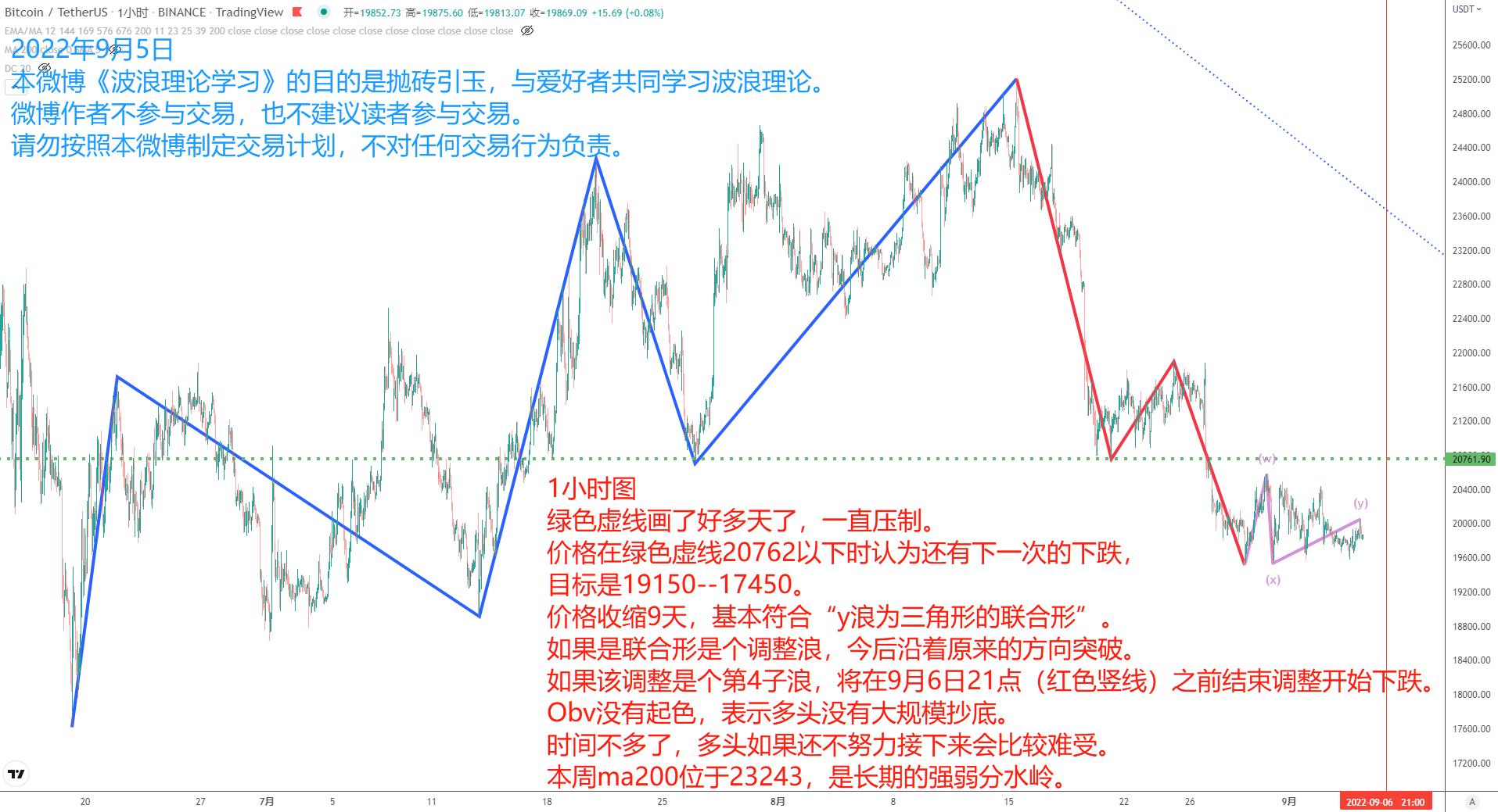 波浪理论学习