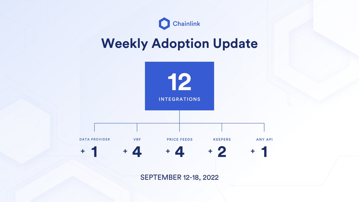 Chainlink