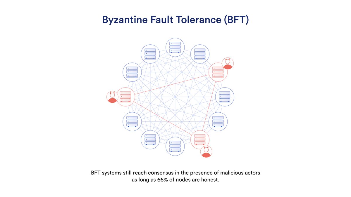 Chainlink