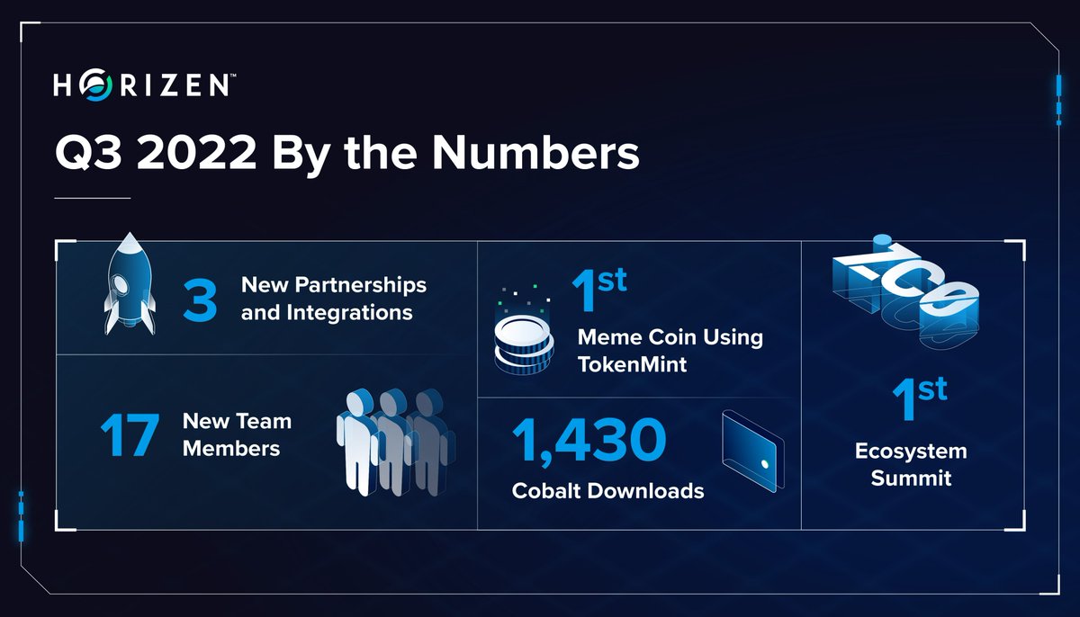Horizen