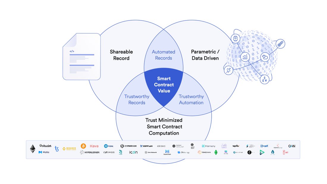 Chainlink