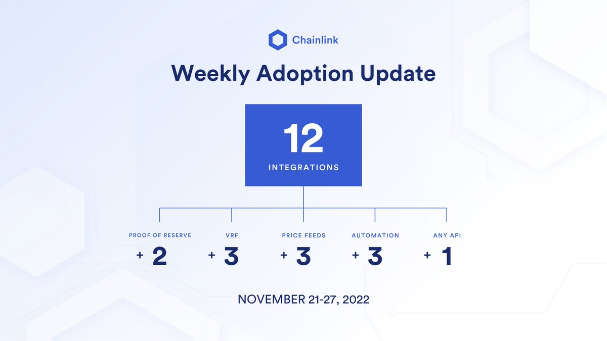 Chainlink