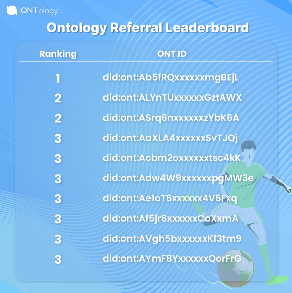 Ontology