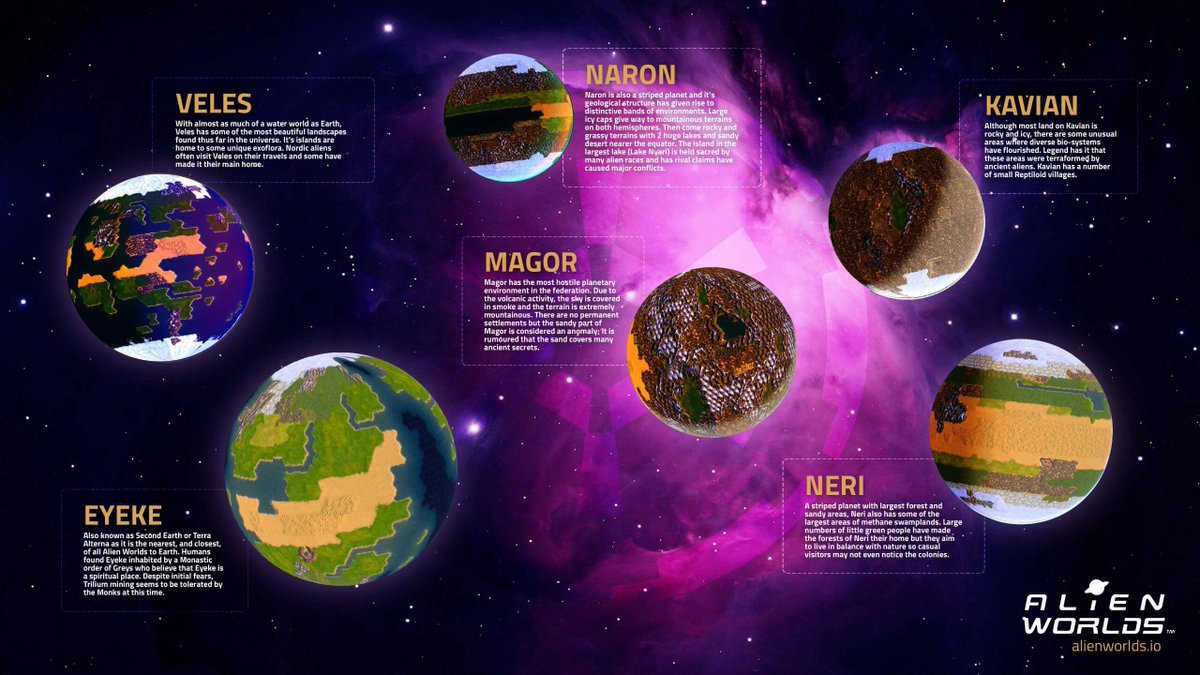 Alien Worlds