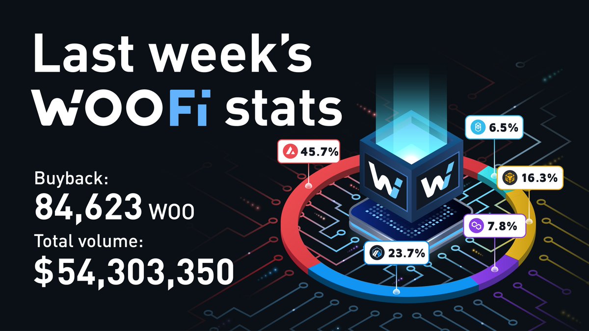 WOO Network