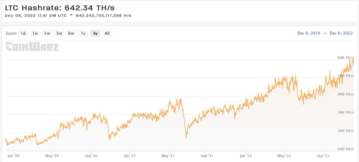 Litecoin
