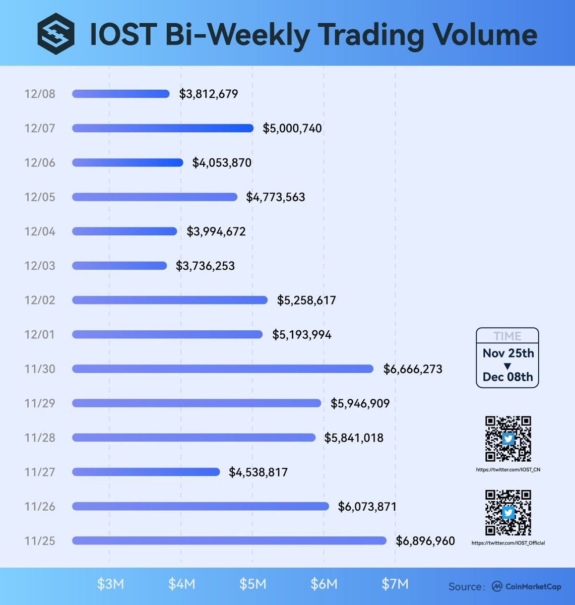 IOST