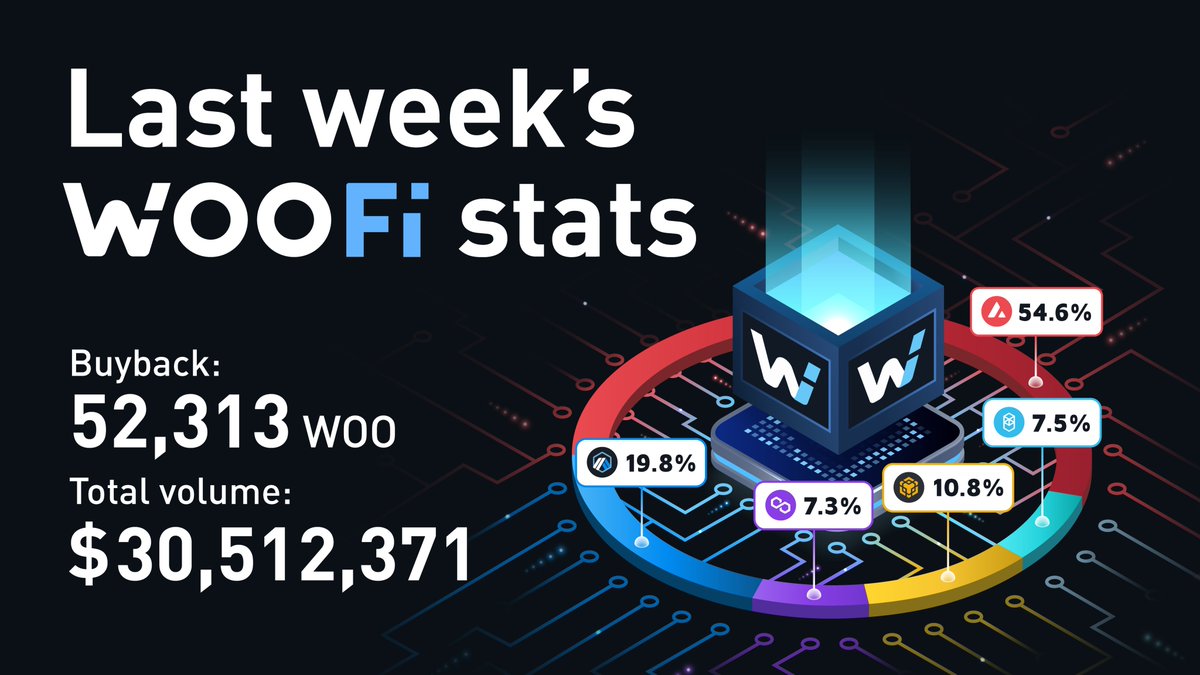WOO Network