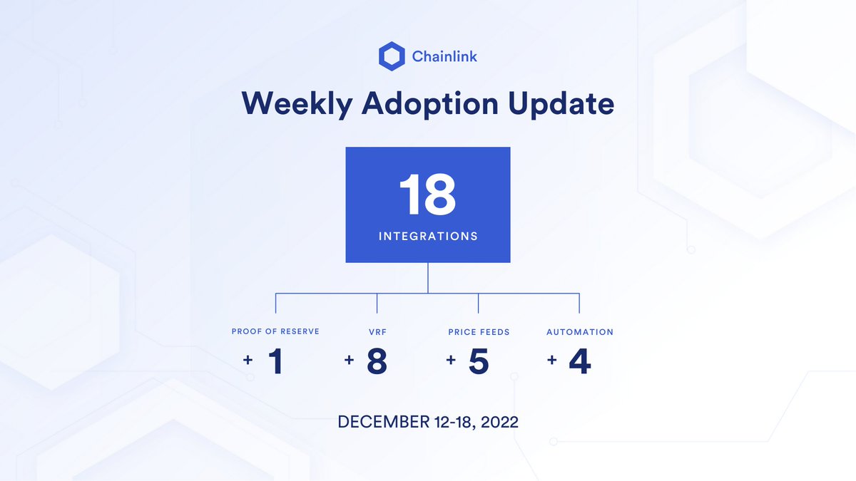 Chainlink Chainlink