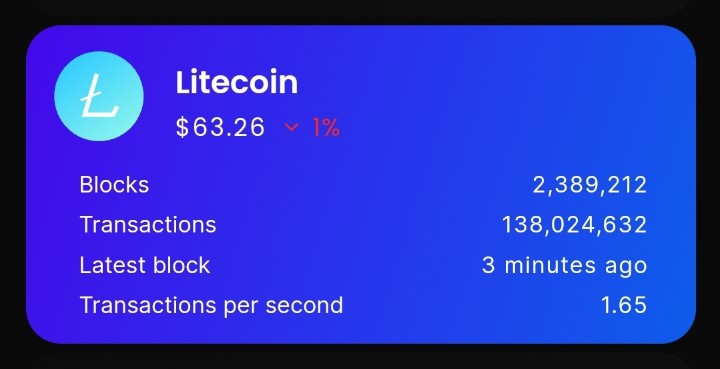 Litecoin