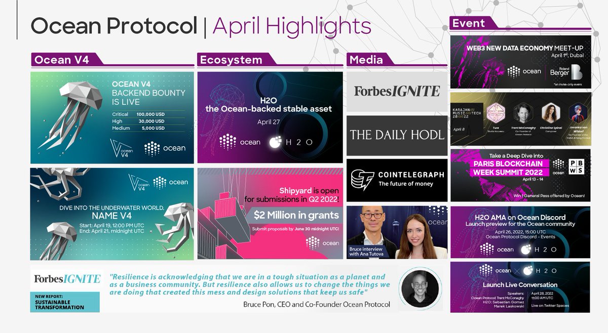 Ocean Protocol