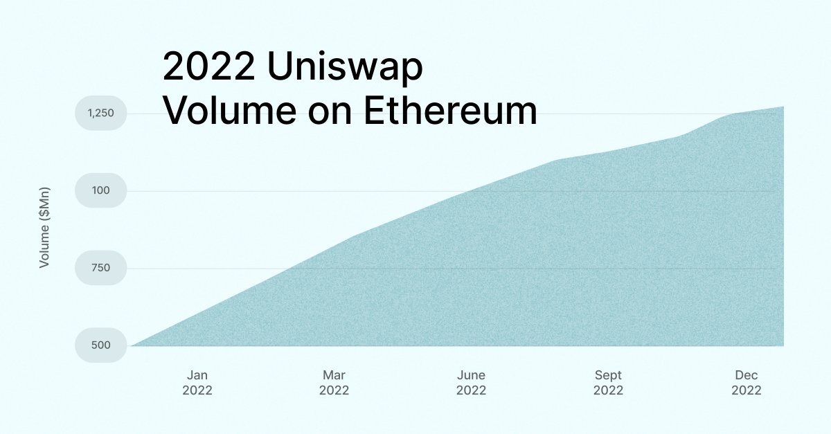 Uniswap
