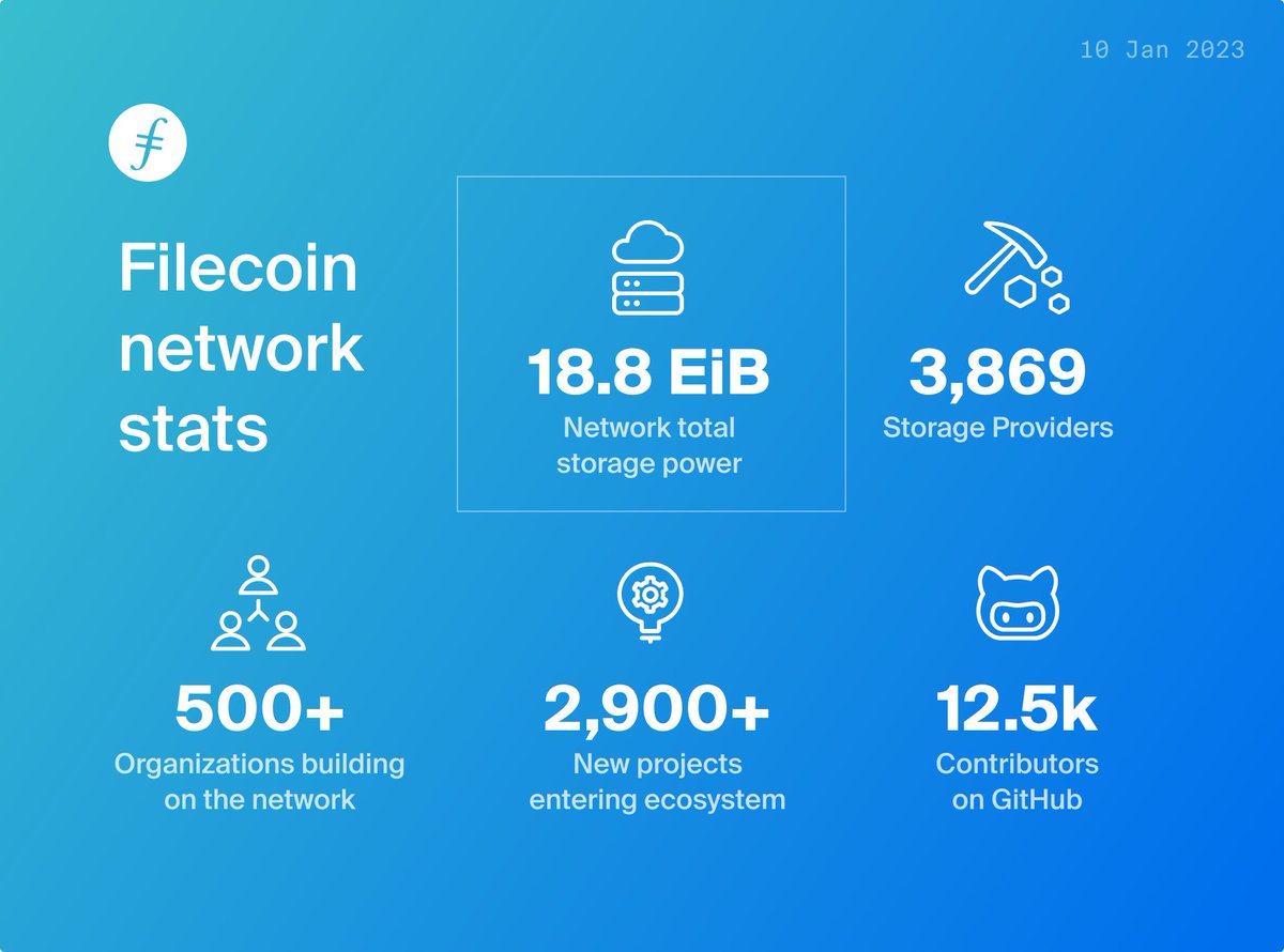 Filecoin Filecoin