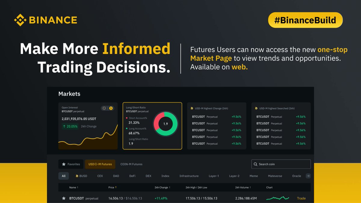 BNB