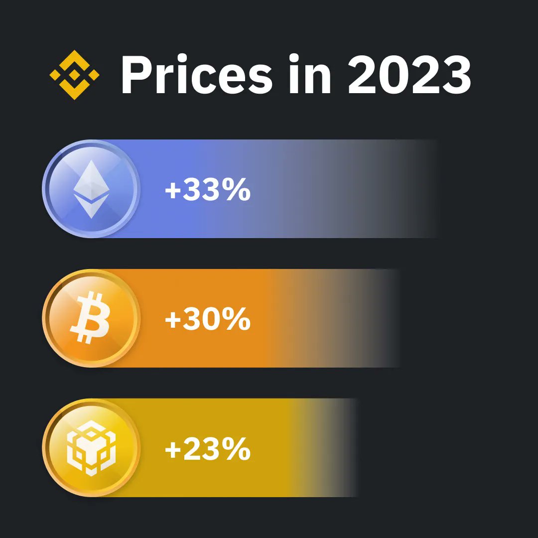 BNB