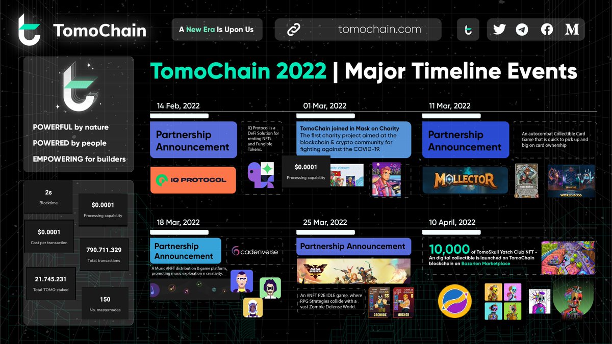 TomoChain