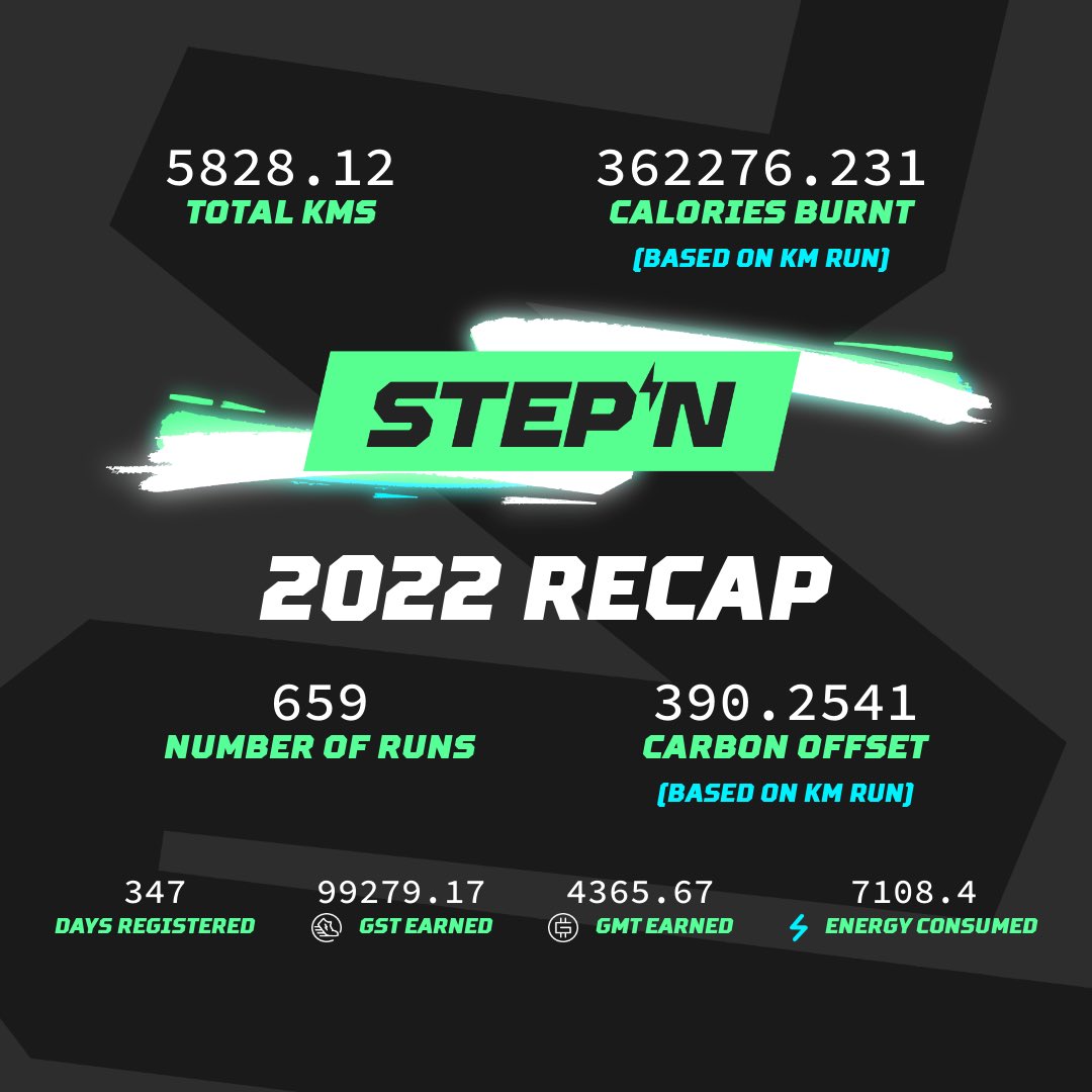 STEPN1 STEPN1