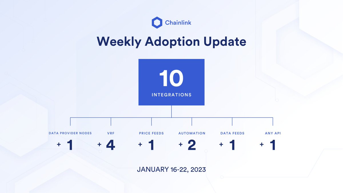 Chainlink Chainlink