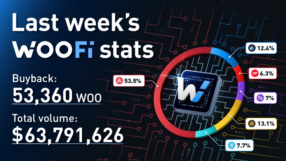 WOO Network WOO Network