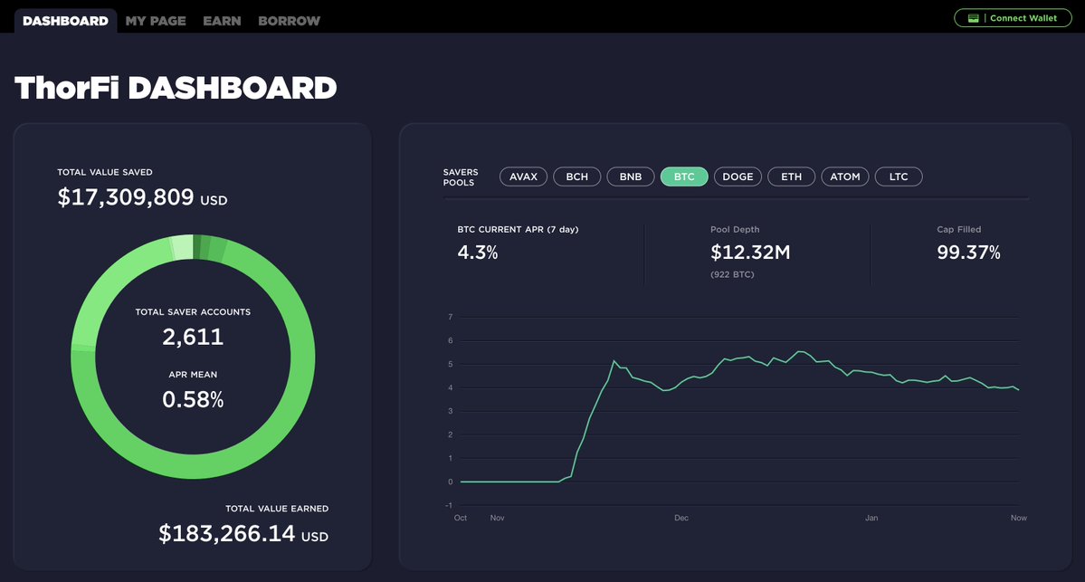 THORChain