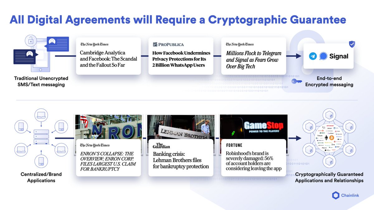 Chainlink