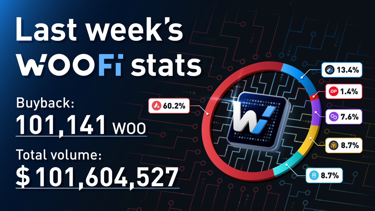 WOO Network