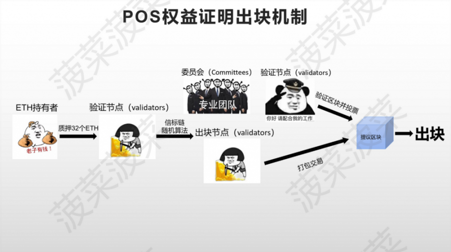 以太坊新分片方案 Danksharding 及 EIP-4844 万字研报：全新公链叙事已来？白话解读「区块链不可能三角」的变革性解决方案 -Web3Caff Research