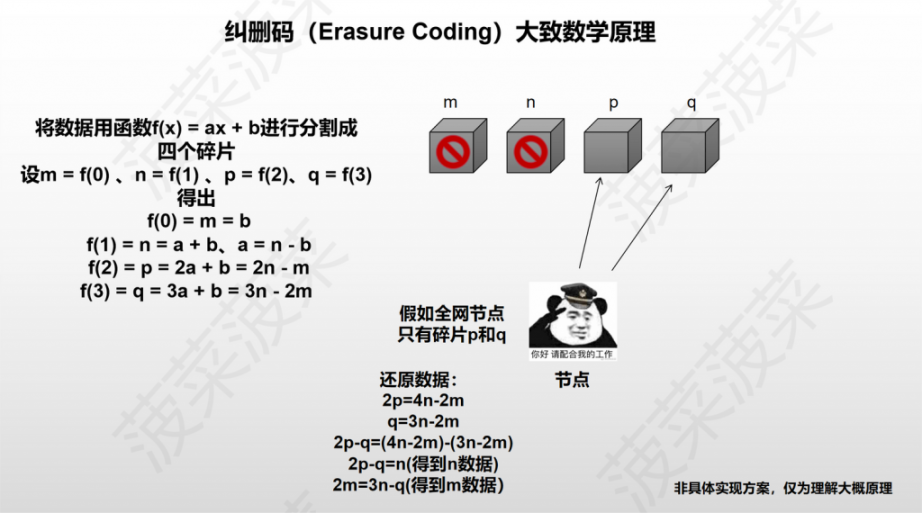 以太坊新分片方案 Danksharding 及 EIP-4844 万字研报：全新公链叙事已来？白话解读「区块链不可能三角」的变革性解决方案 -Web3Caff Research