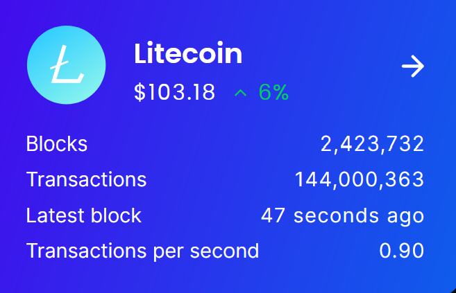 Litecoin