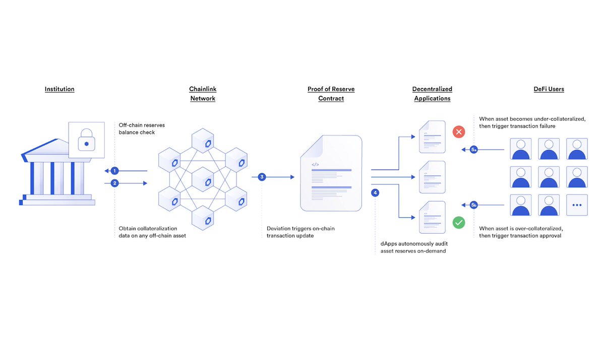 Chainlink