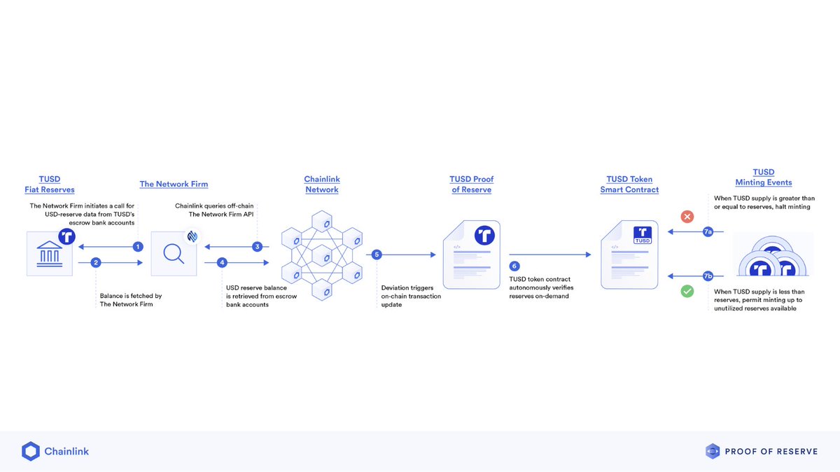 Chainlink