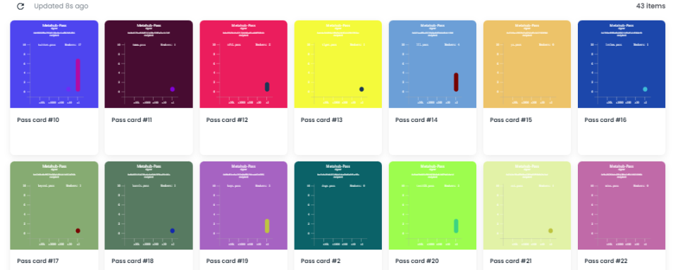 图 12:   Metahub 的 PassNFT Collection 演示图，数据来源：Openseatestnet