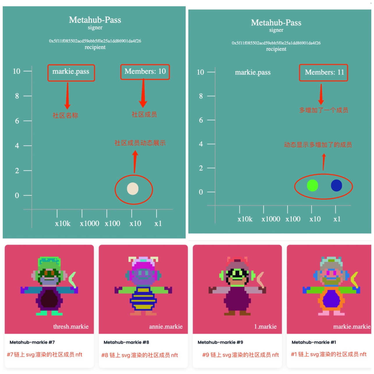 图 14: Pass nft 和社区成员 NFT,  数据来源：Openseatestnet