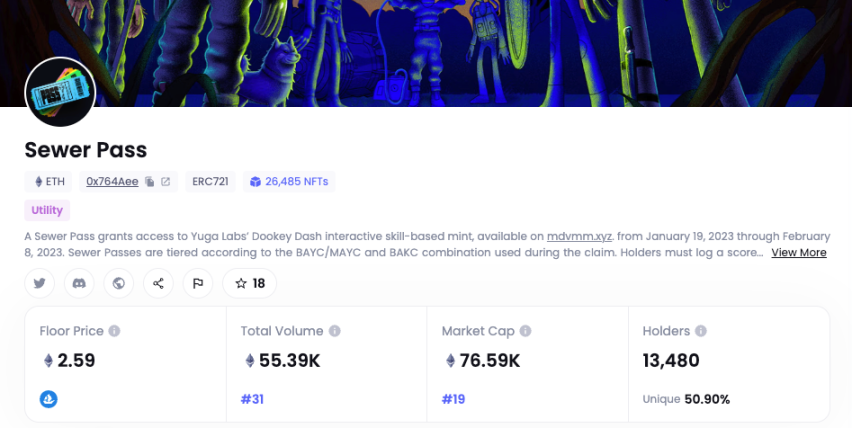 Sewer Pass 数据面板，数据来源：NFTGo.io