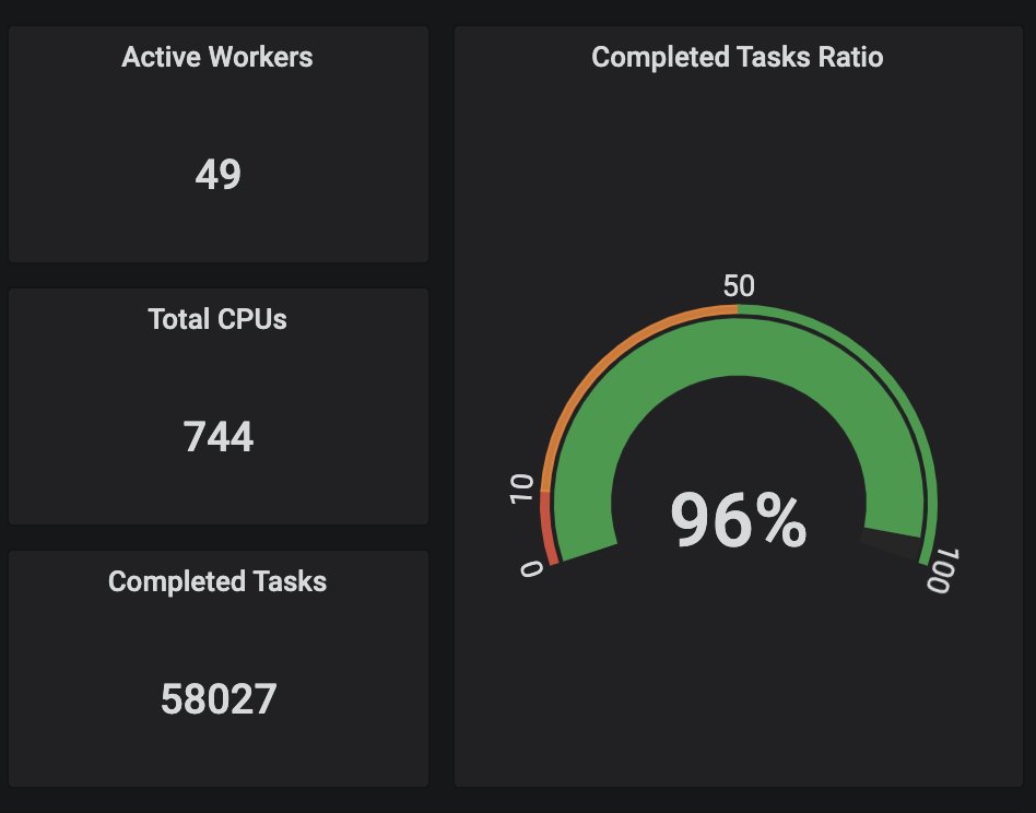 iExec RLC