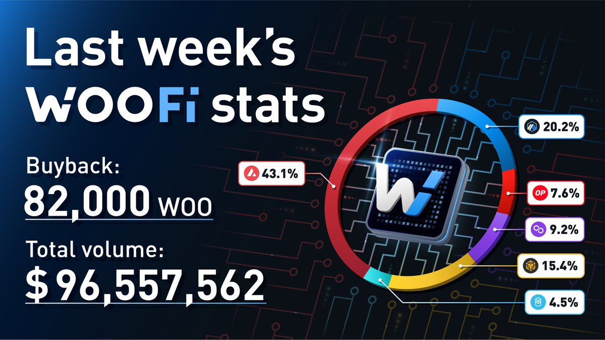 WOO Network