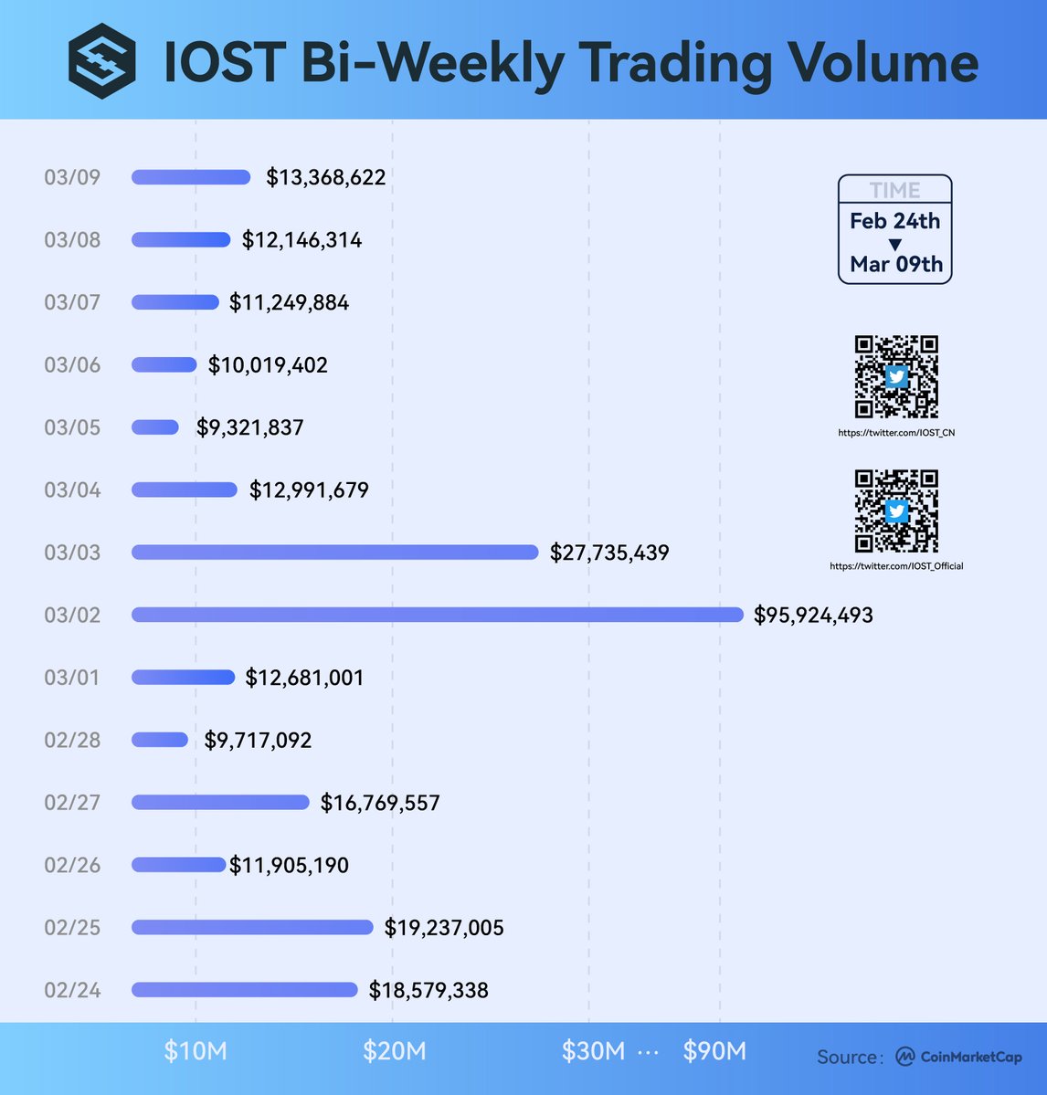 IOST